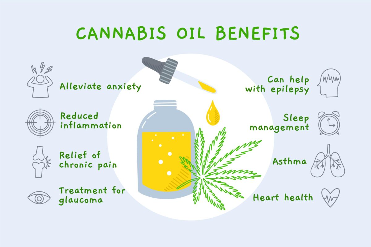 Benefits of Cannabis